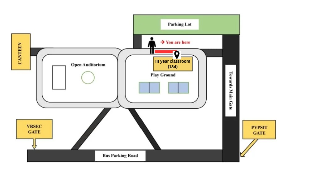 3rd Year Route Map