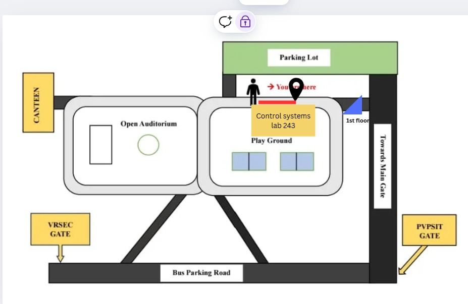 Control Systems Route Map