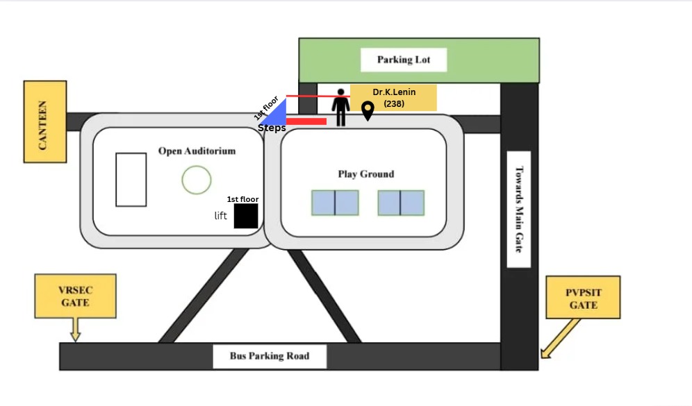 Dr. Lenin Route Map