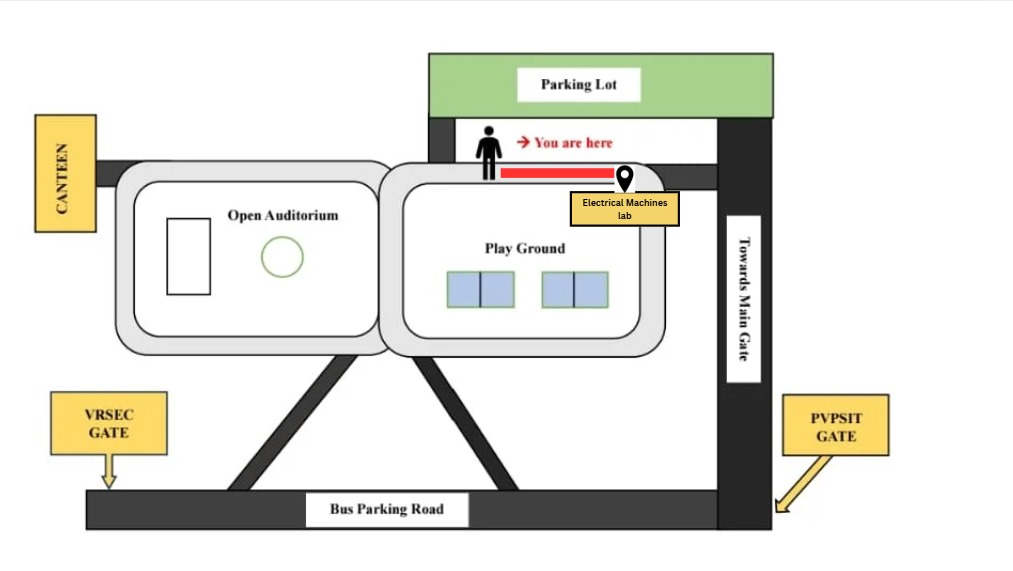 Electrical Machines Route Map