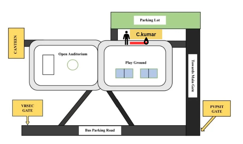 Kumar Route Map