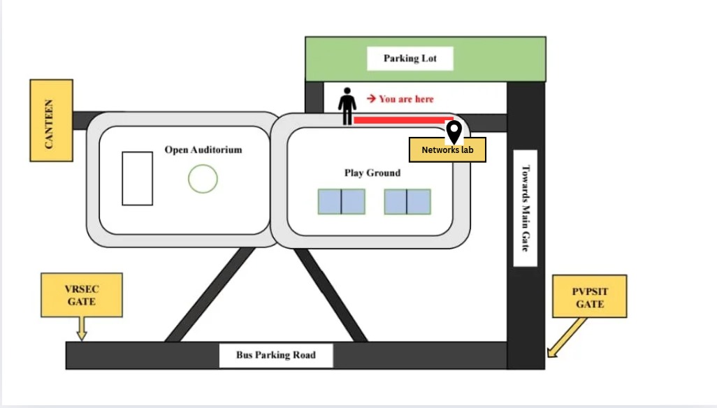 Networks Lab Route Map