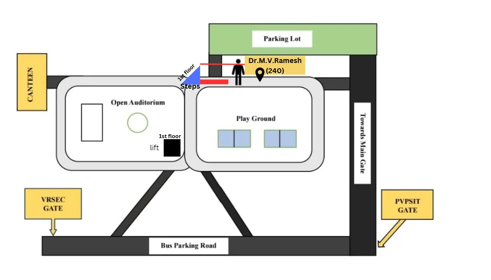Dr. Ramesh Route Map